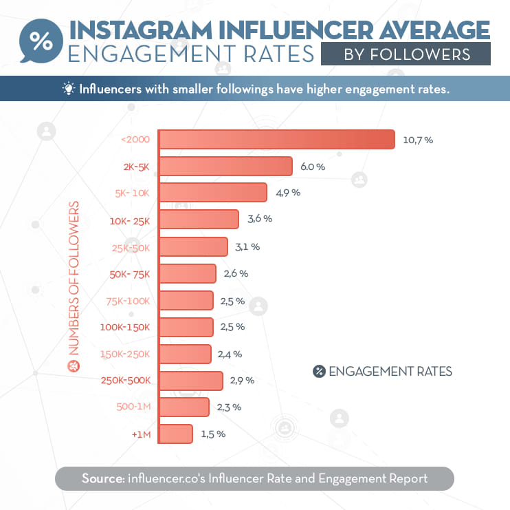 Influence Weekly