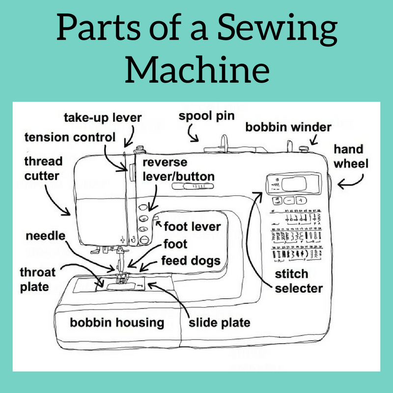 Parts Of A Sewing Machine