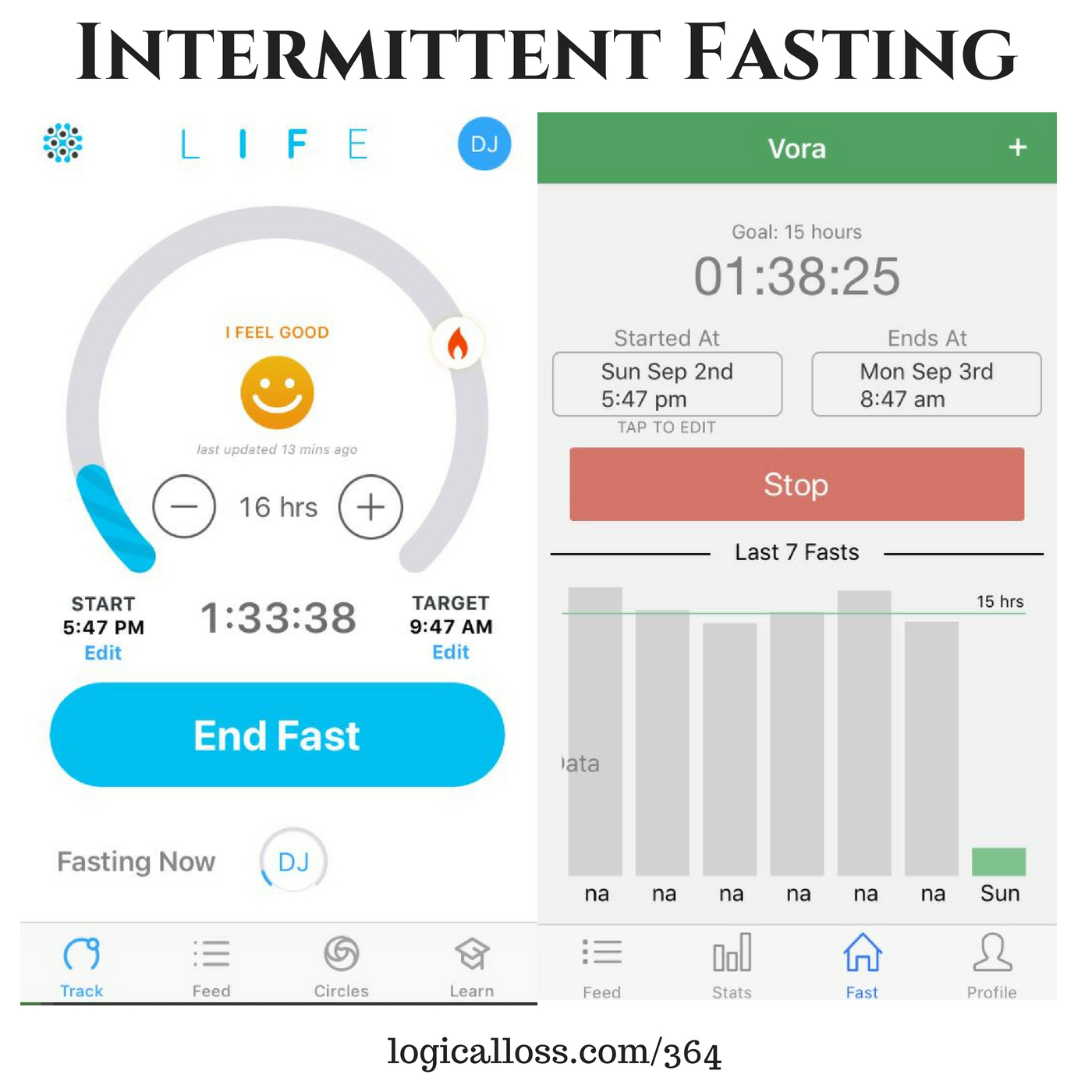 What’s The Deal With Intermittent Fasting