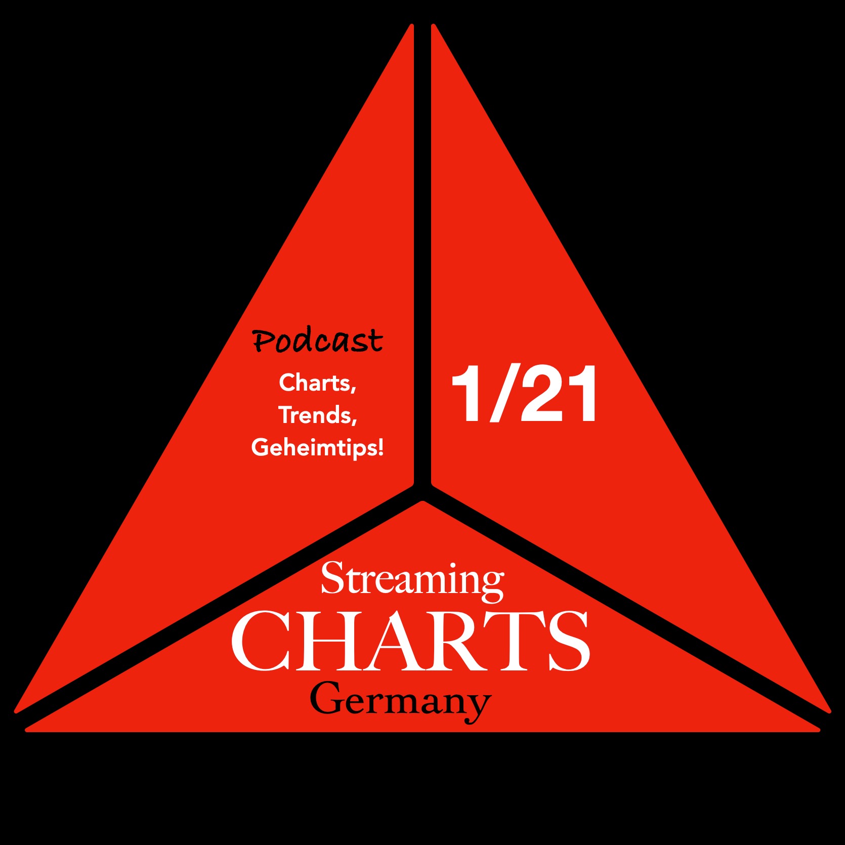 Podcast Streaming Charts 1/21