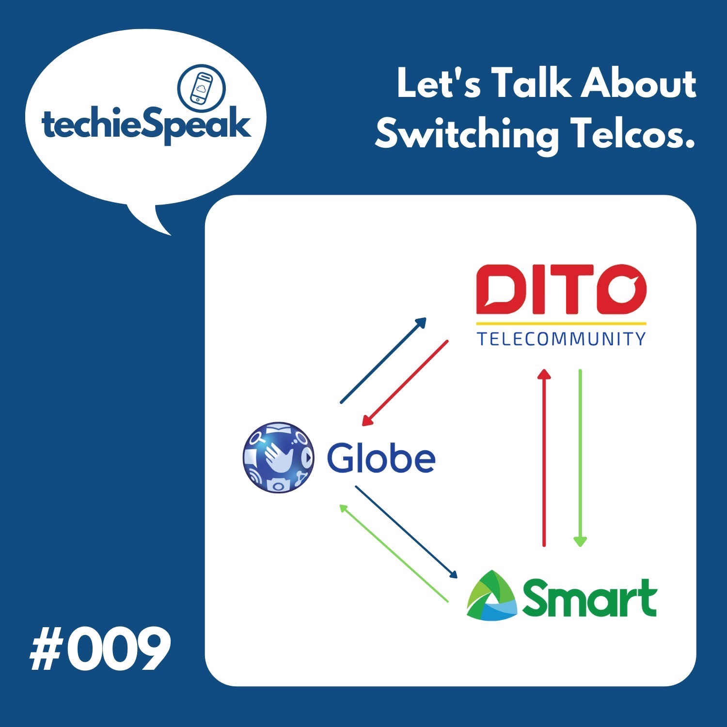 009: Let's Talk About Switching Telcos! 009: Let's Talk About Switching Telcos!