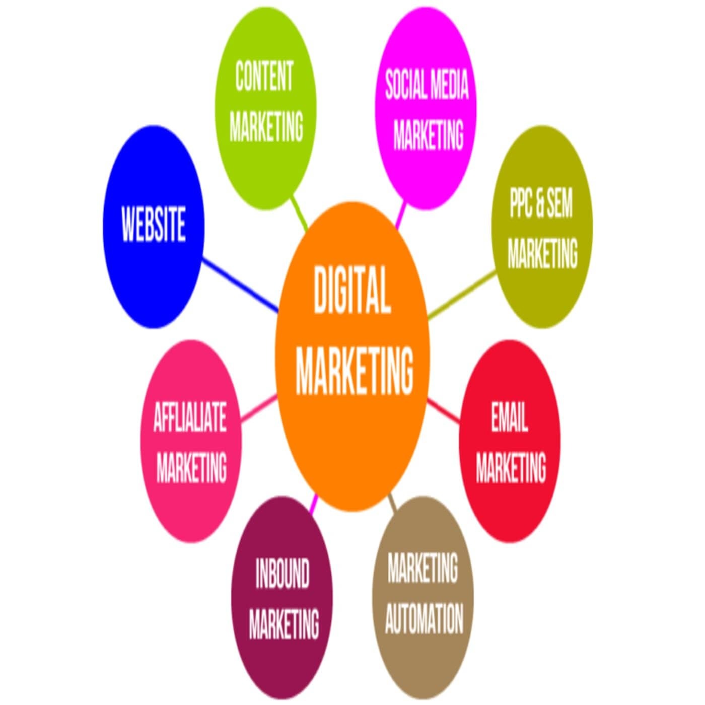 Digital Marketing Course and SEO Training in Ahmedabad