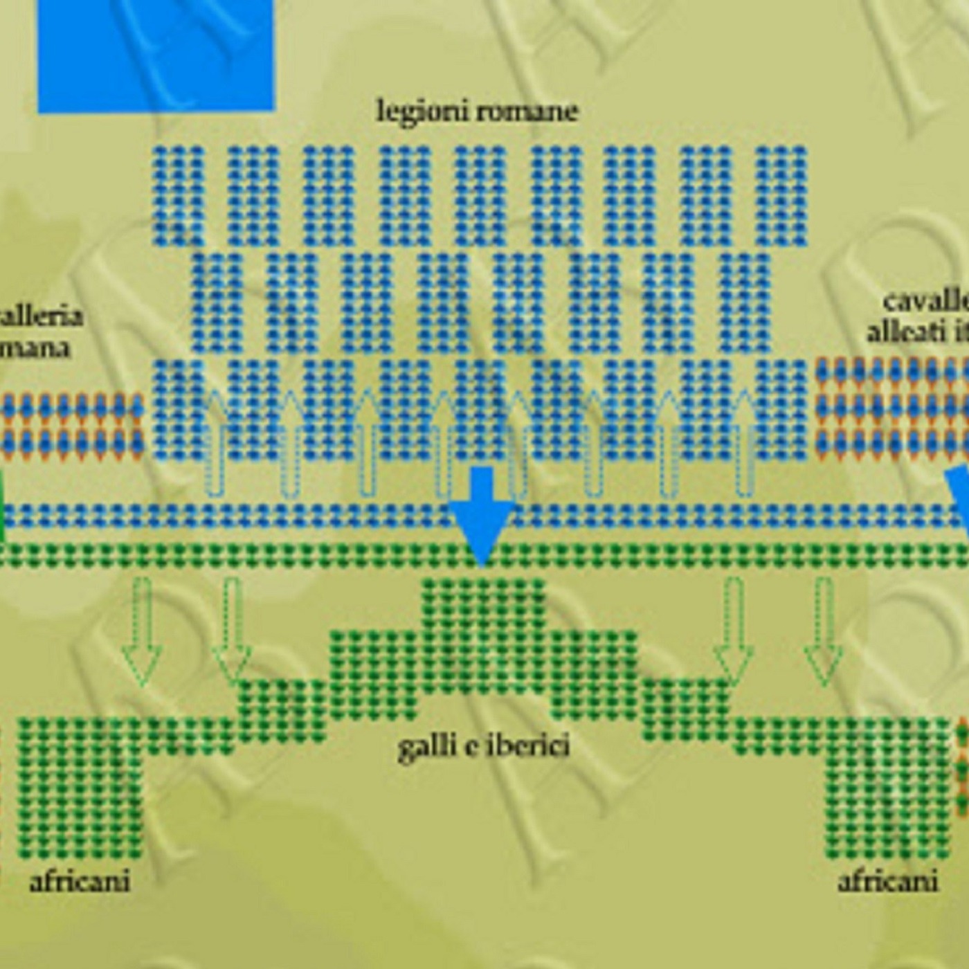 Storia di Roma
