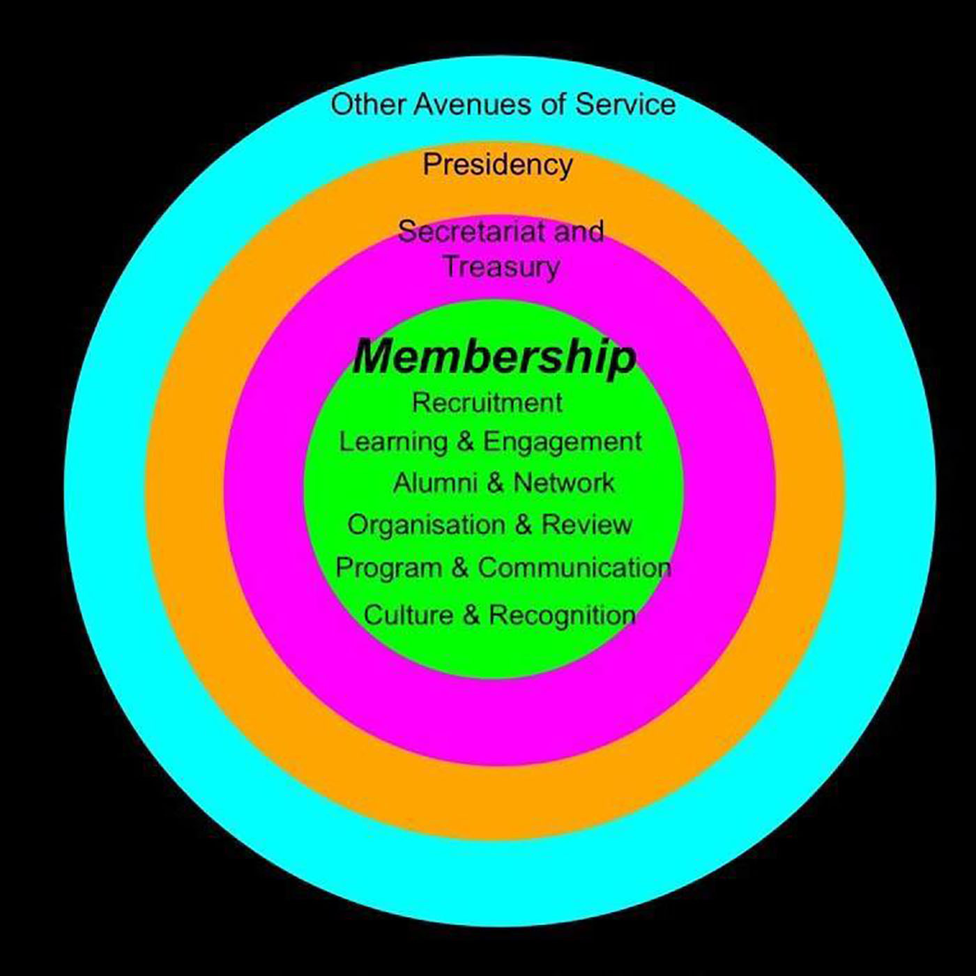 Membership Voice
