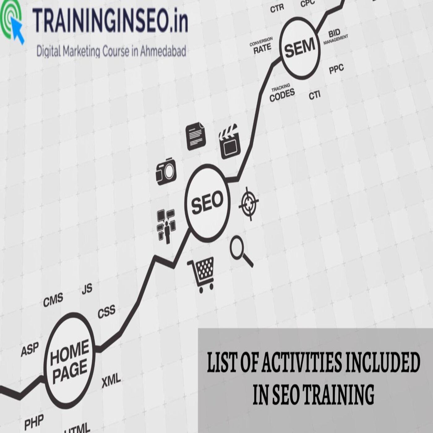 Digital Marketing Course and SEO Training in Ahmedabad