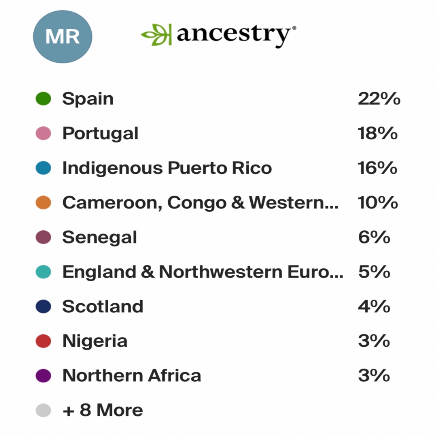 Results are In!