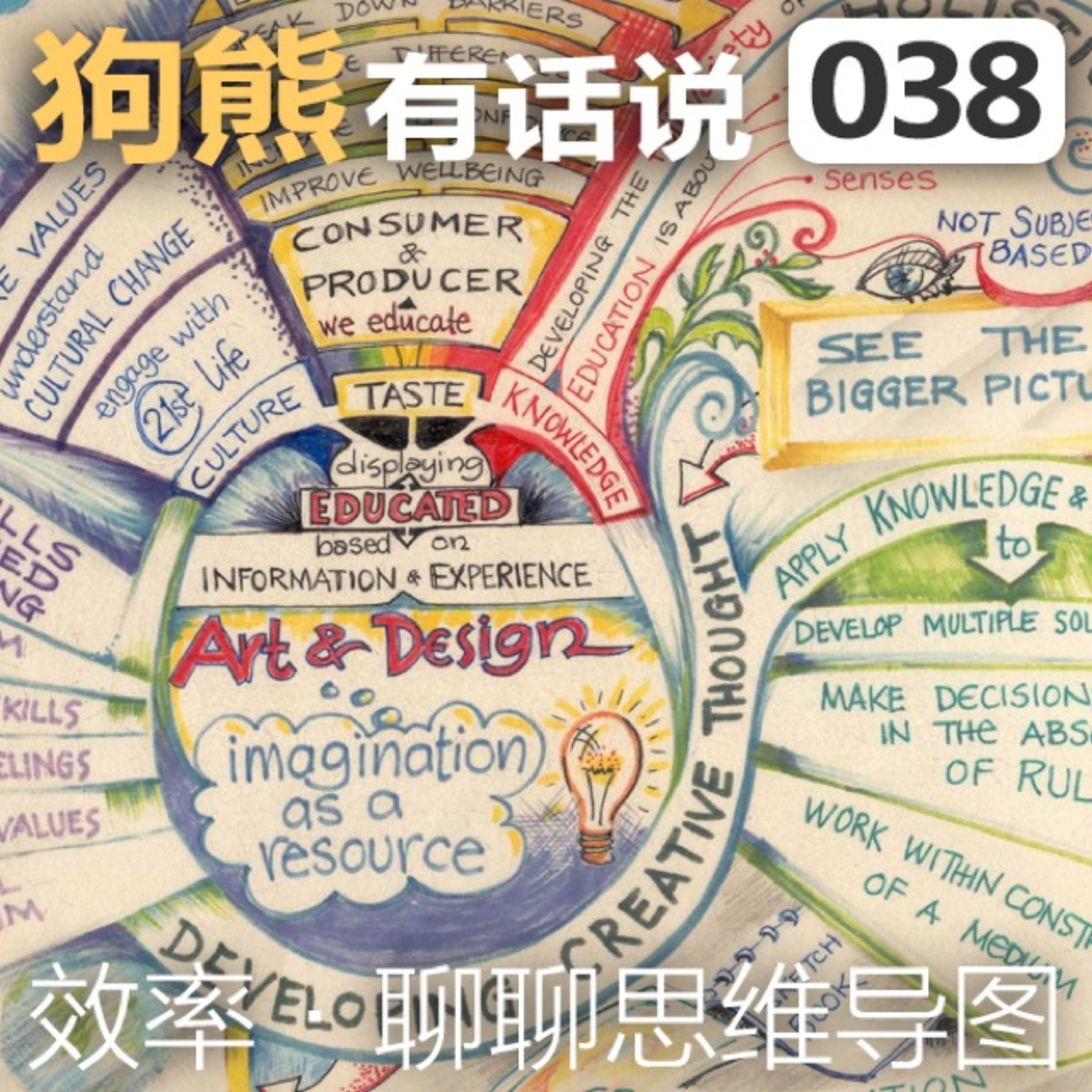 cover of episode 038期：聊聊思维导图