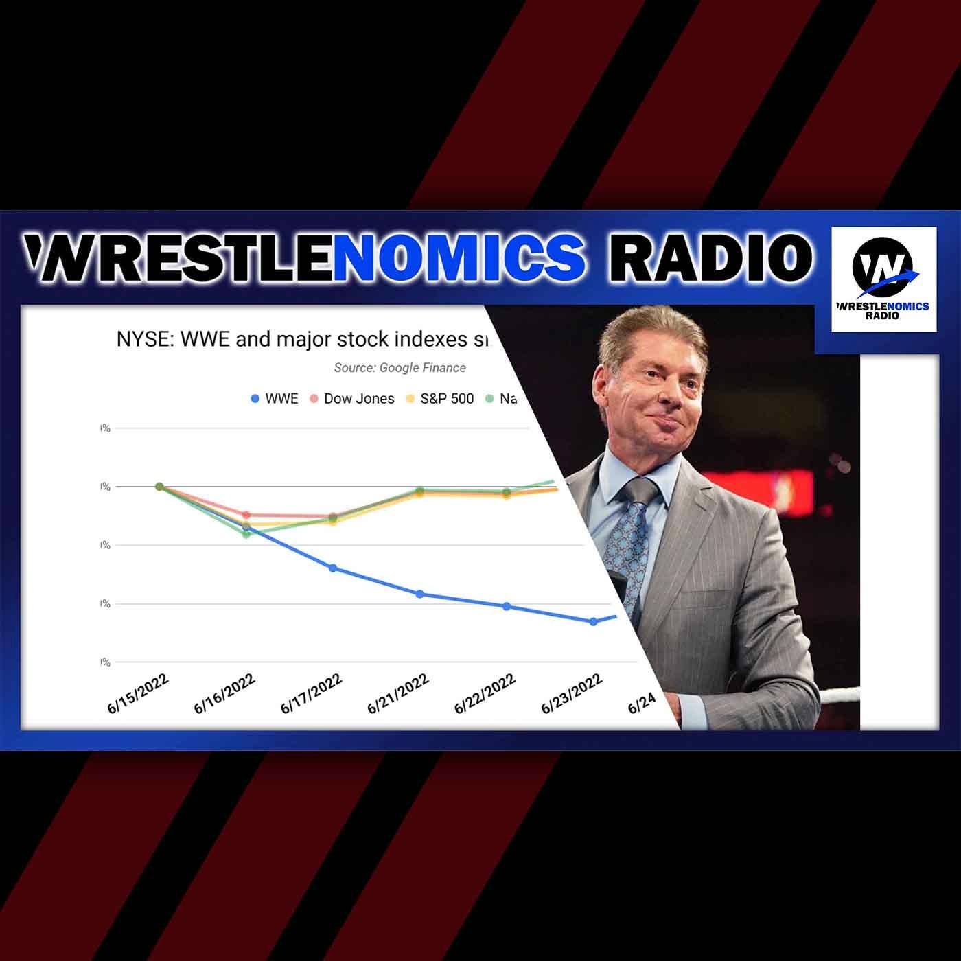 Wrestlenomics: Vince McMahon scandal affects ratings, stock