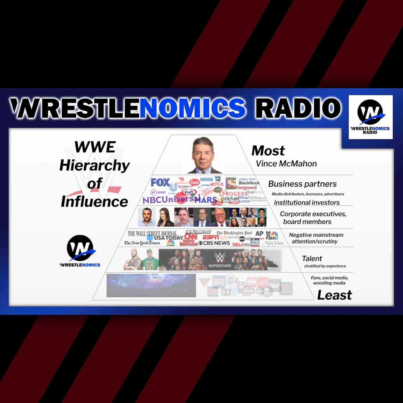 Wrestlenomics: WWE Hierarchy of Influence