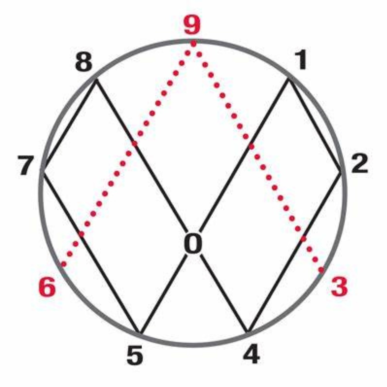 Why Tesla(tamil) S3E1