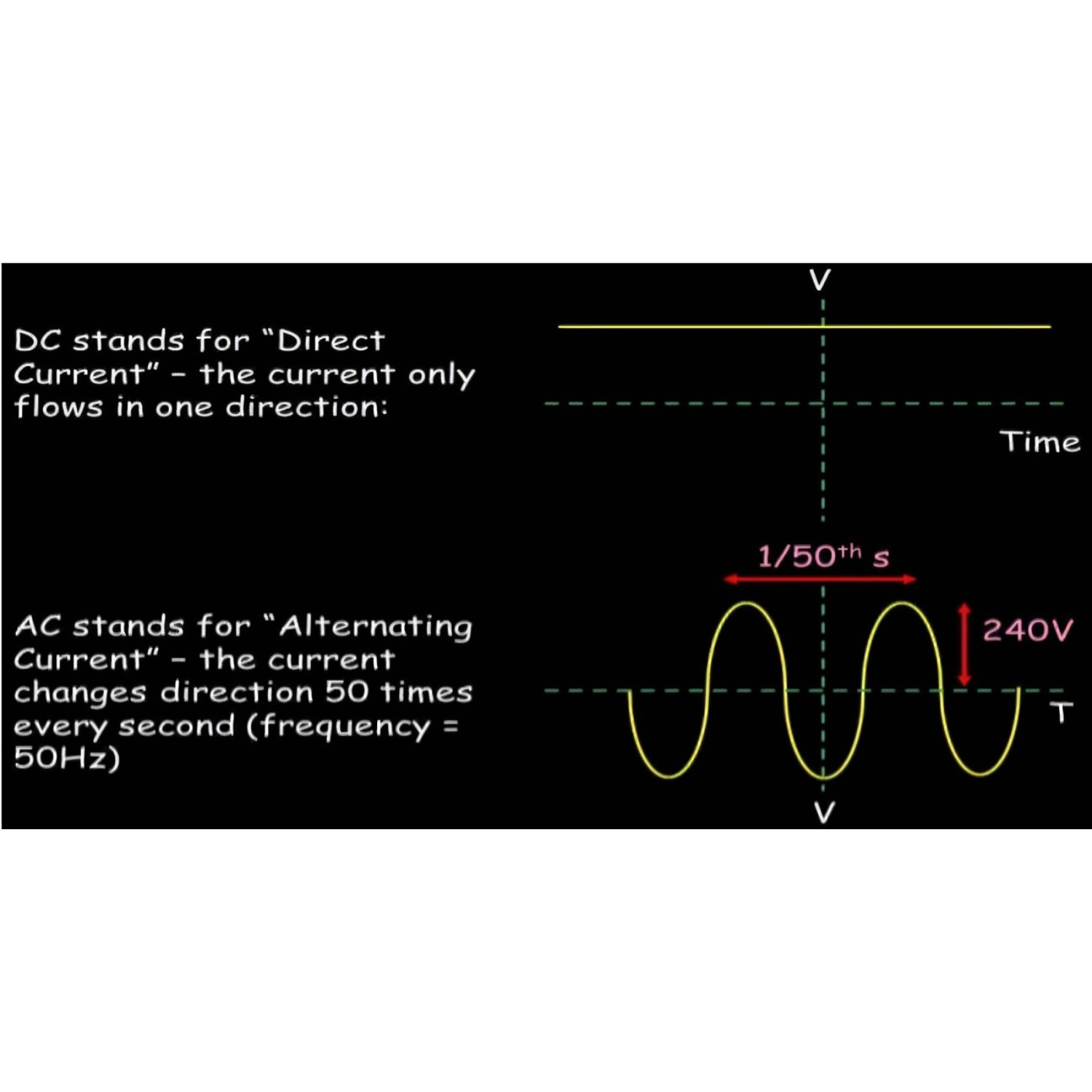 Alternating Current VS Direct Current(tamil)S3E2