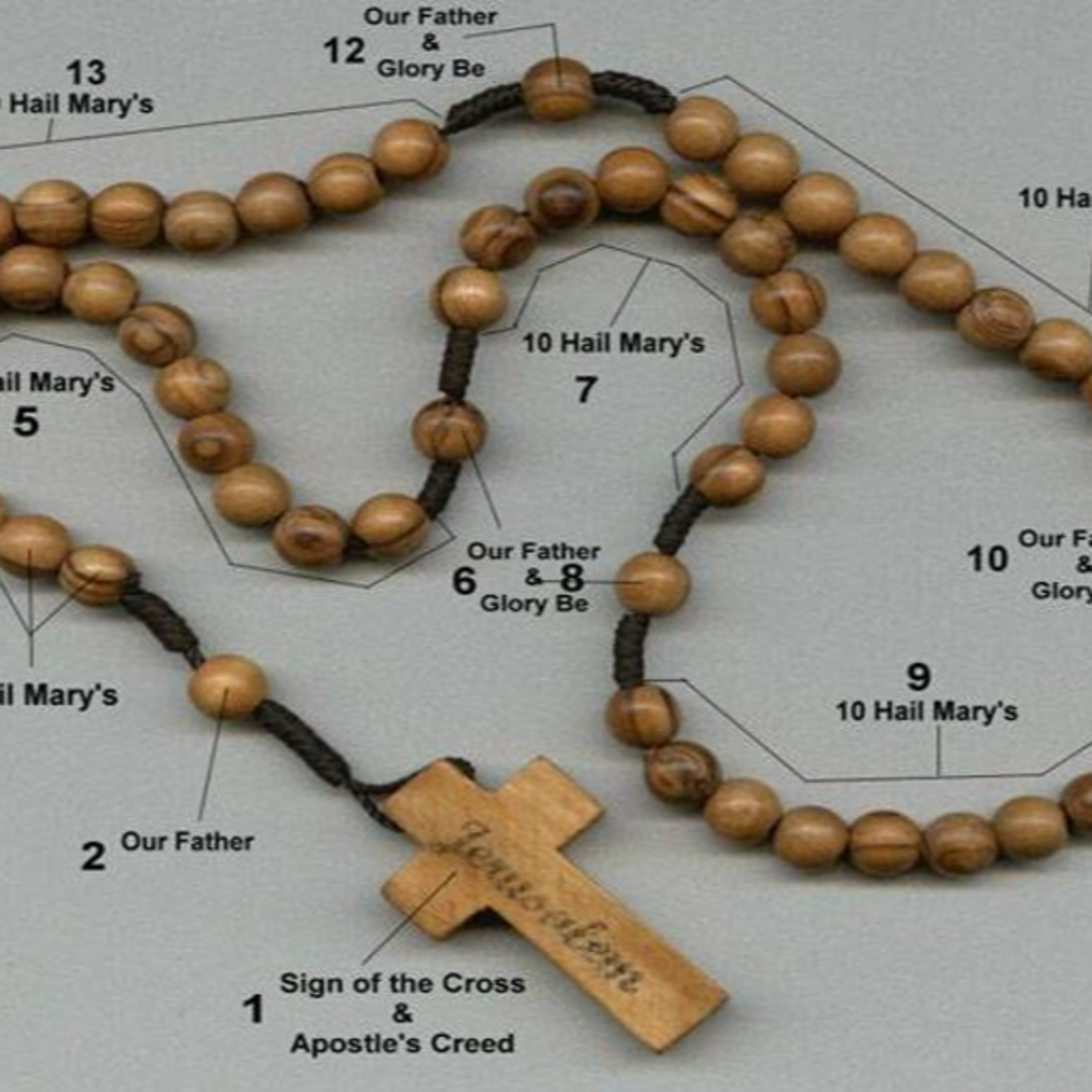 The Holy Rosary