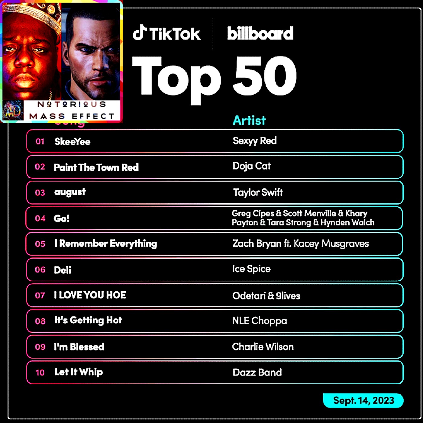 “TIKTOK AND BILLBOARD TEAM UP TO LAUNCH A TOP 50 SONG CHART”