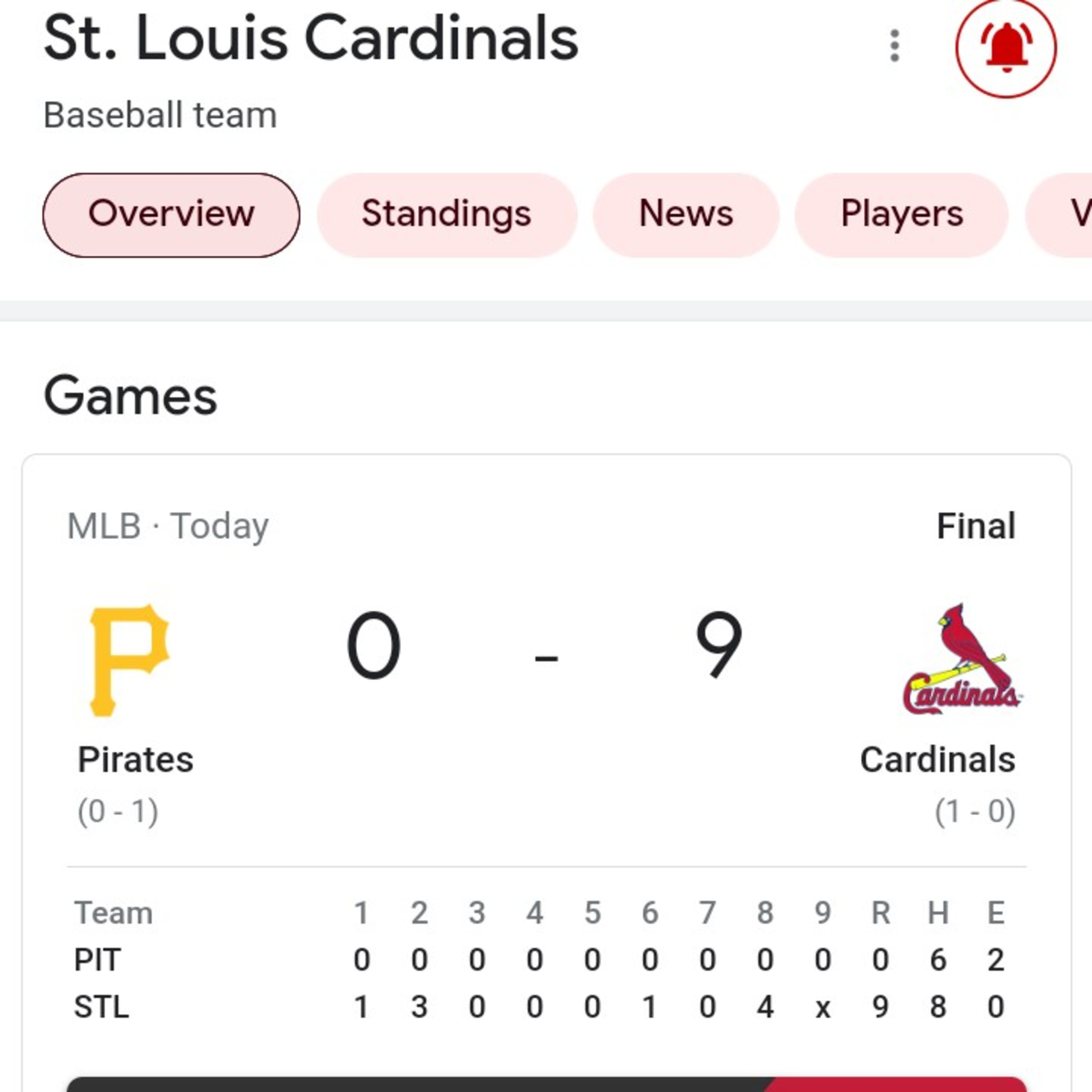 Cardinals win first game in 2022 and open thoughts. episode artwork