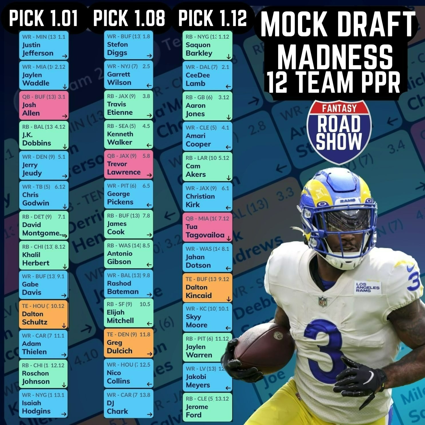 Preseason Week 1 Reactions + Mock Draft Madness #7 feat. Shane McCormick episode artwork