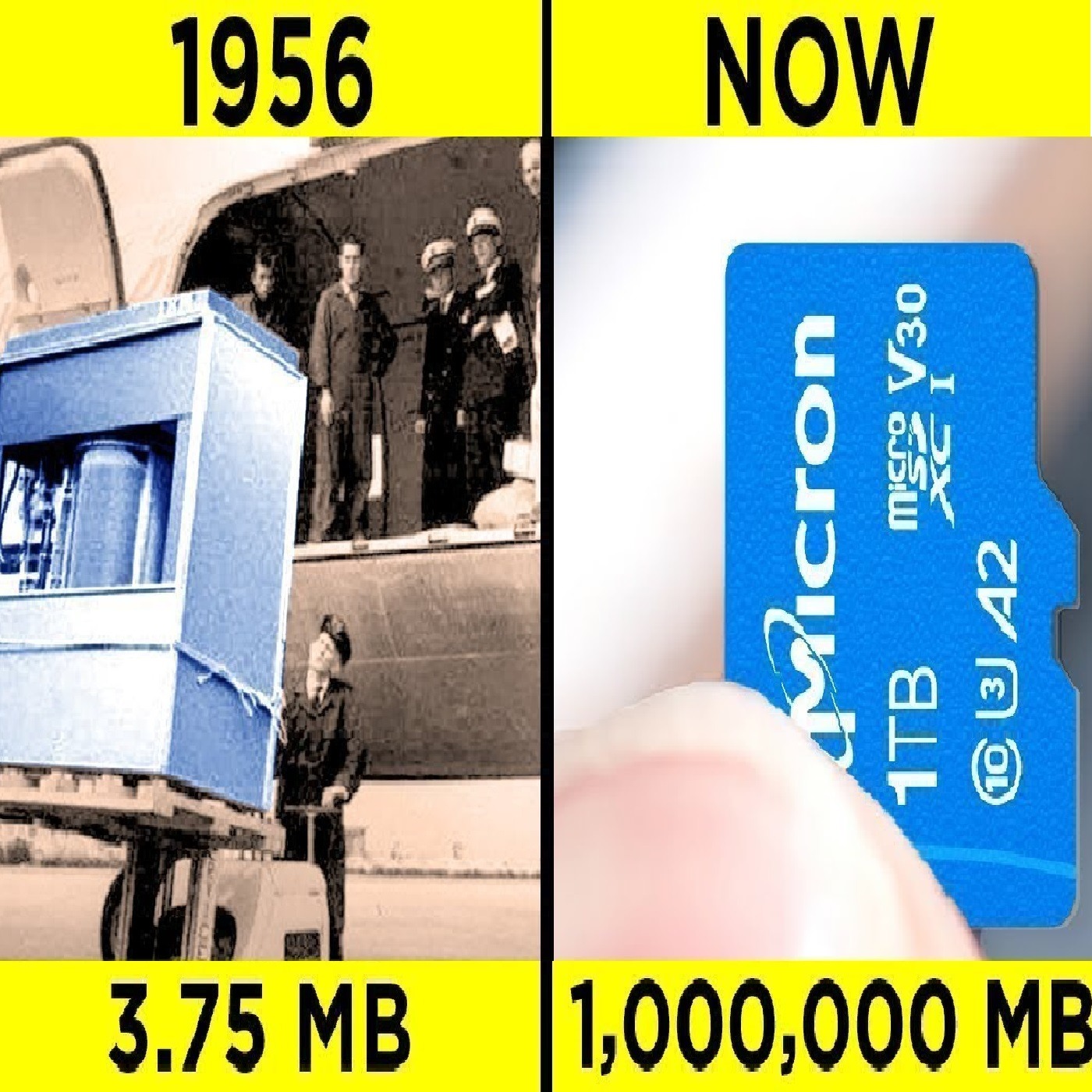 Past And Present Technology Then And Now