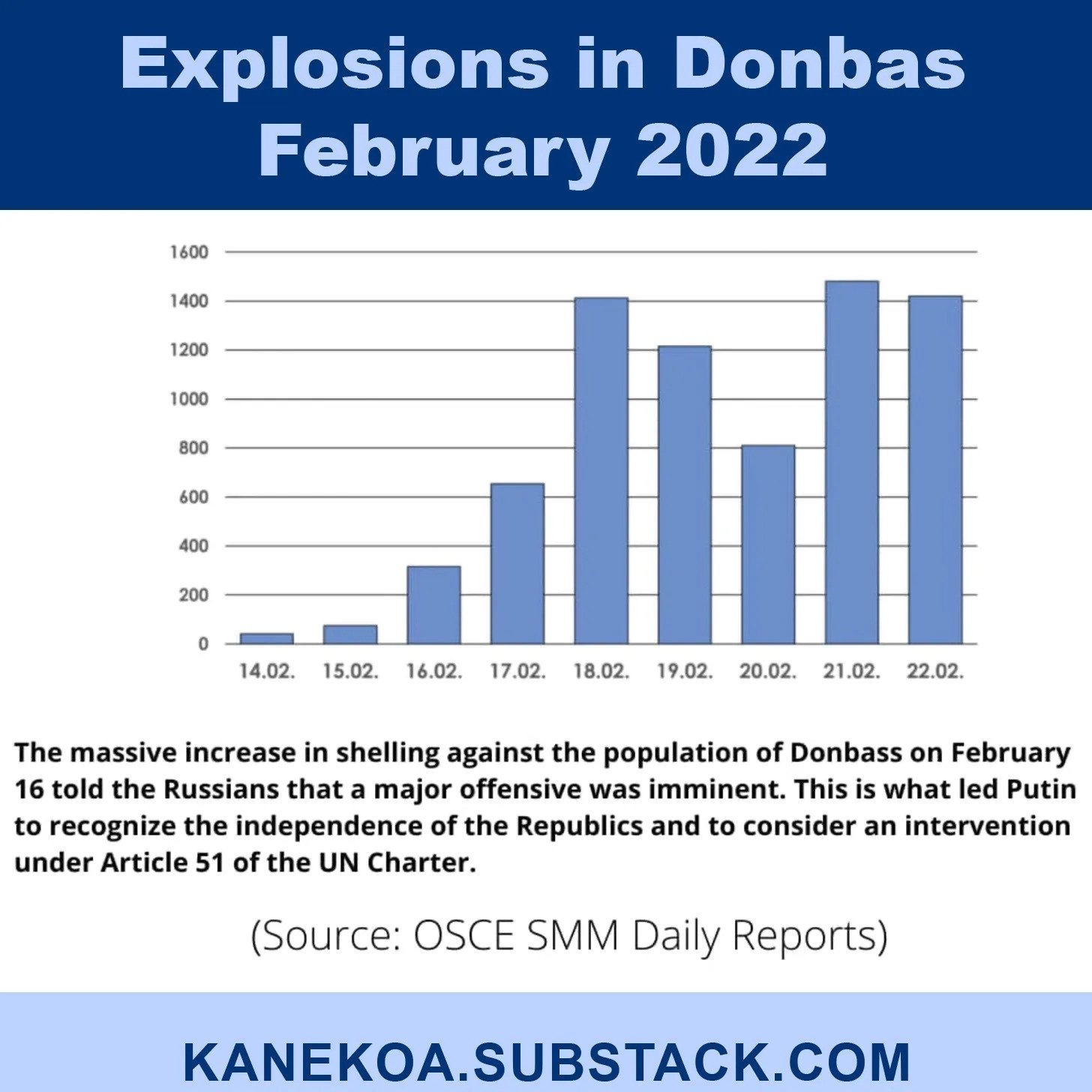 Брой 39: Геополитически обзор на 2022 г. (Част I - Войната в Украйна и краят на пандемията)