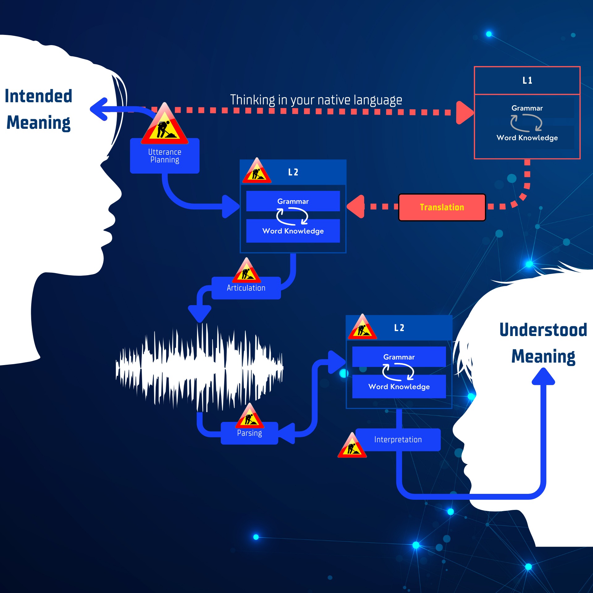 Fluent By Nature: A Language Learning Deep Dive podcast artwork