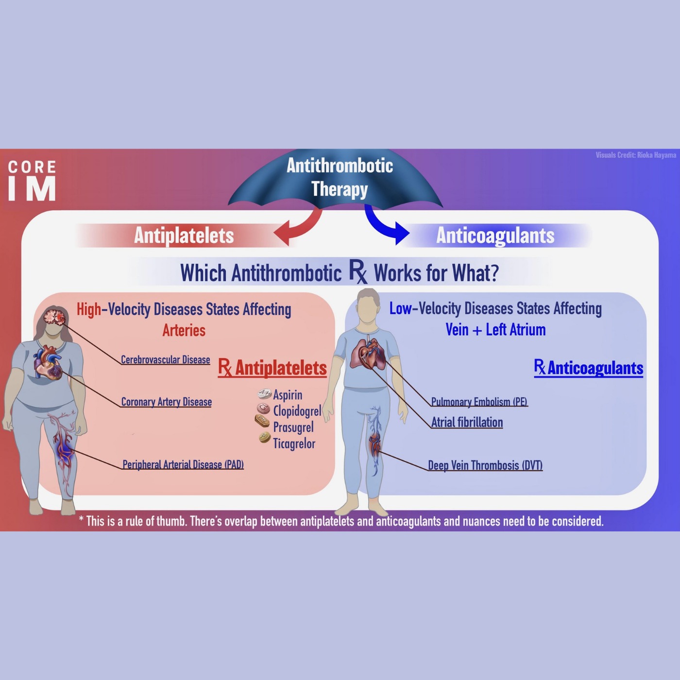 Core IM | Internal Medicine Podcast