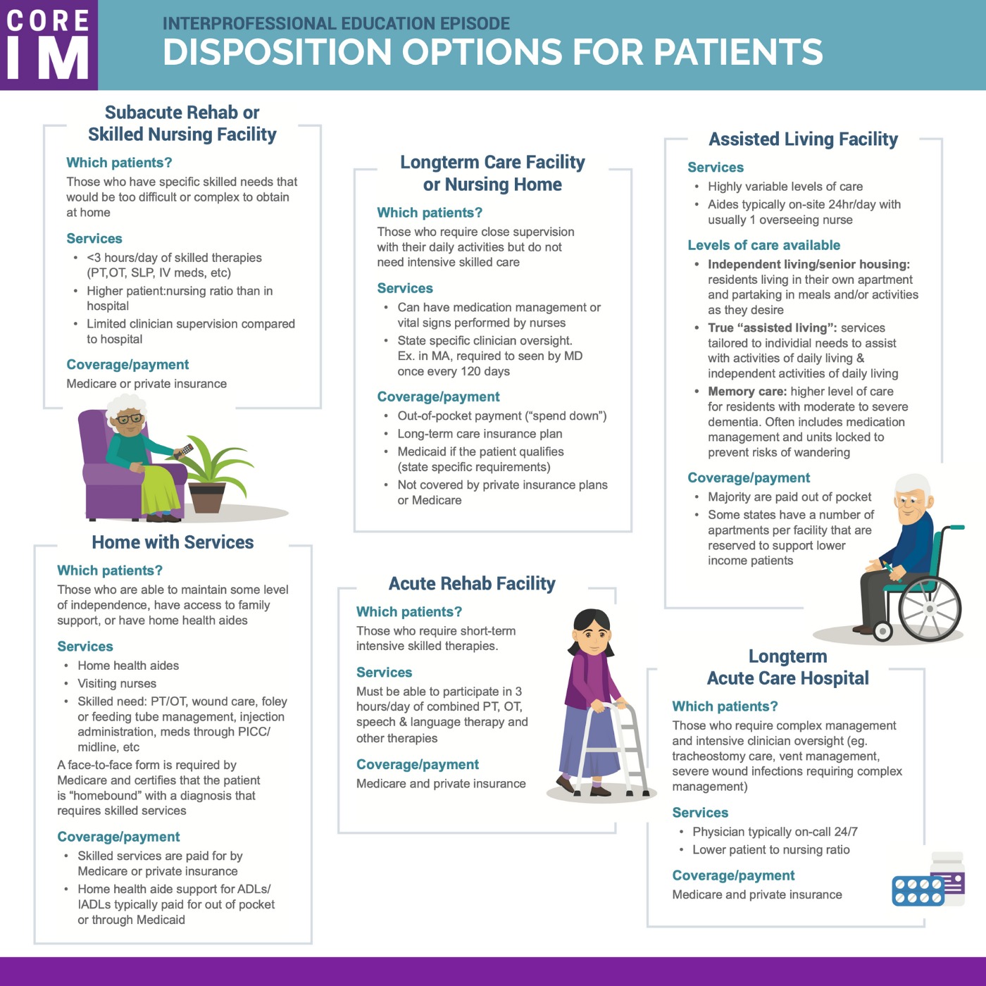 Core IM | Internal Medicine Podcast