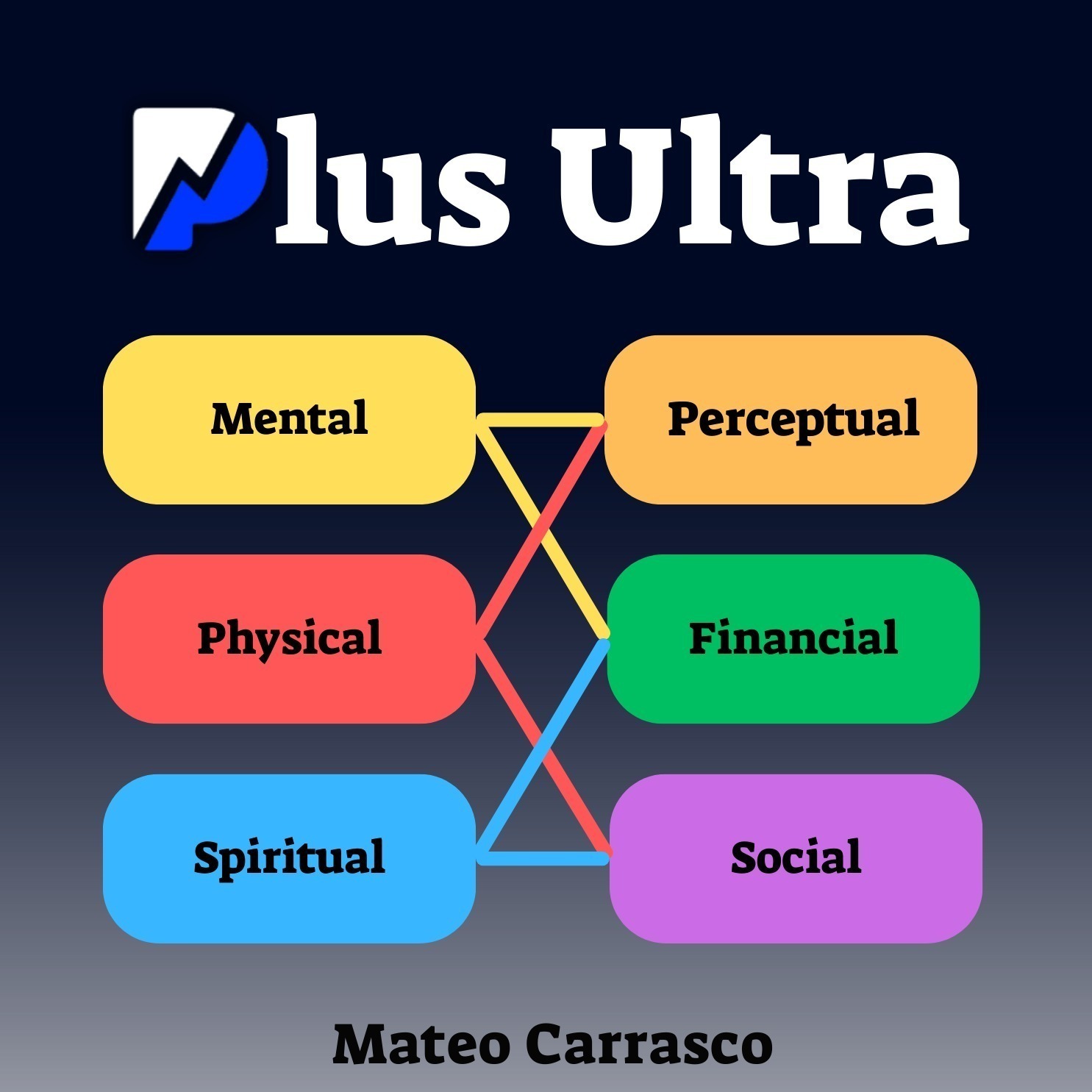 Plus Ultra: Grow Your Online Business