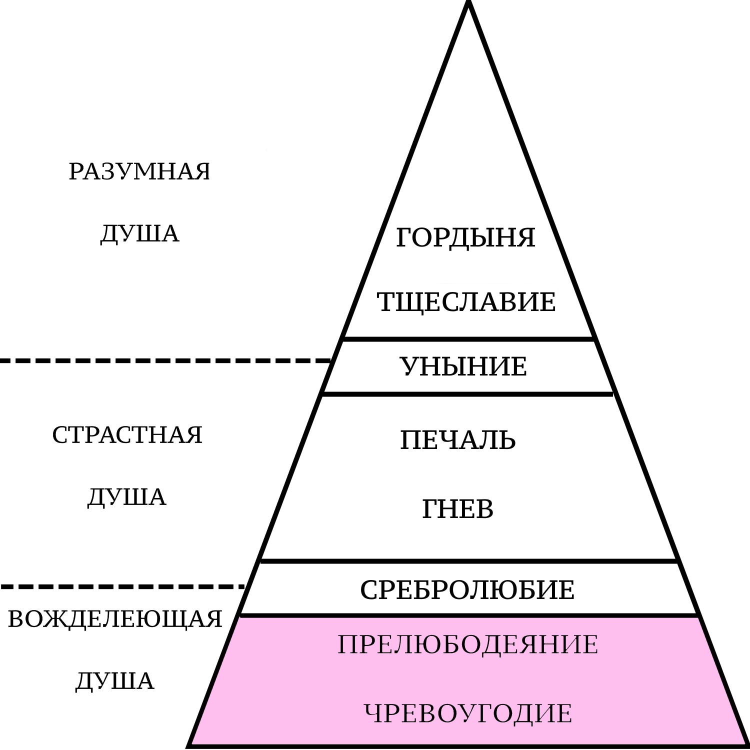 8. Чревоугодие и прелюбодеяние