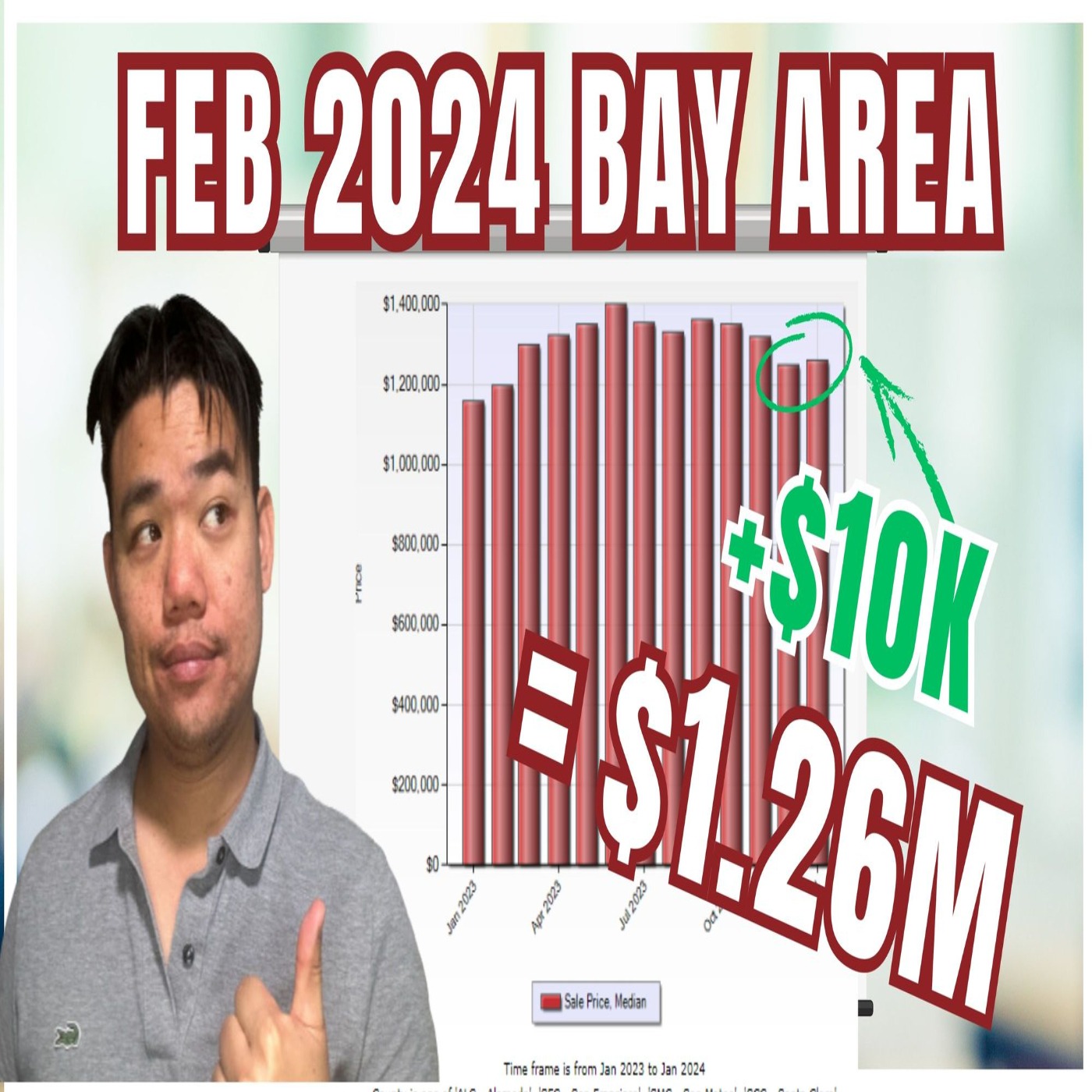 🌟 Bay Area Real Estate Update - Feb 2024 🌟