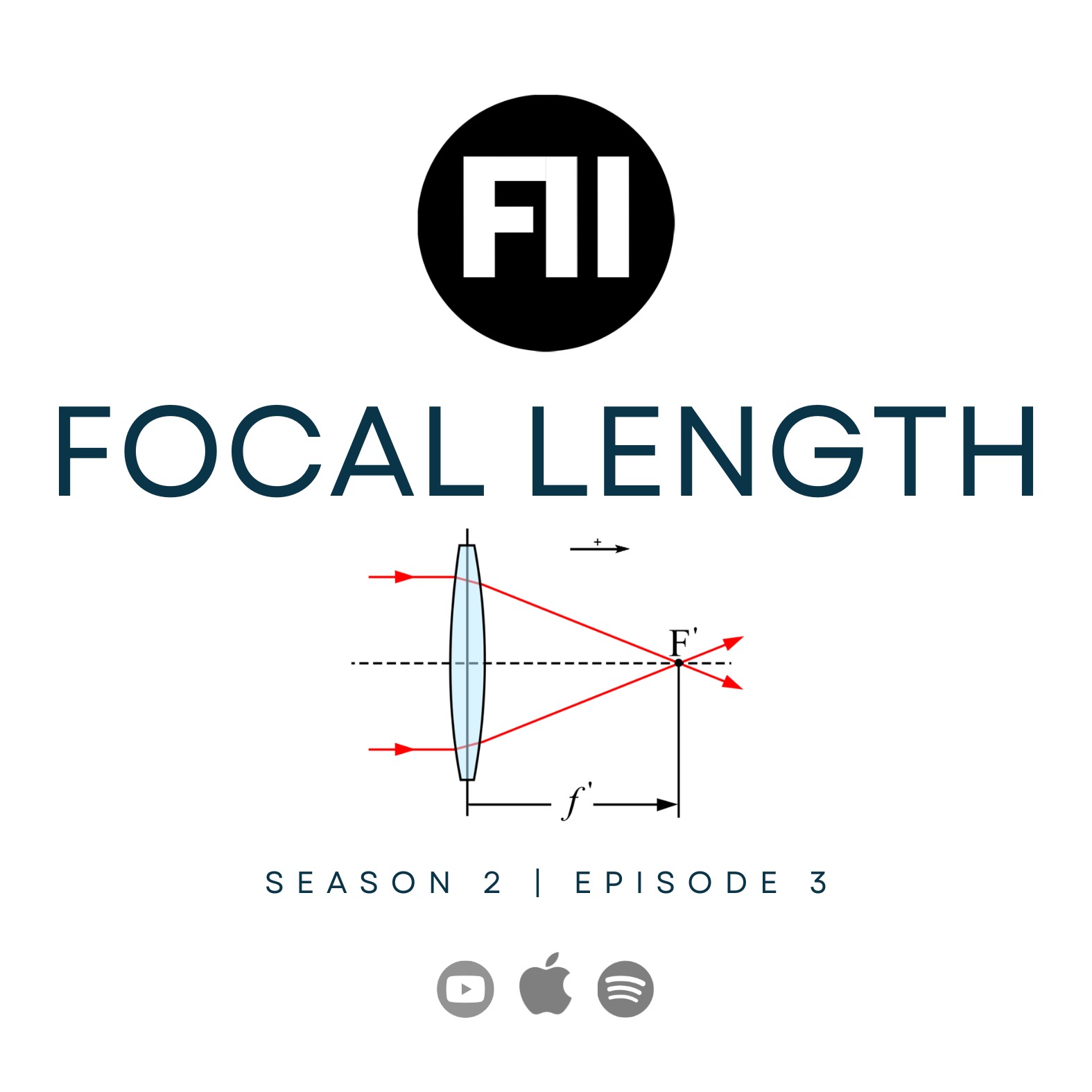 Let's Talk About Focal Length (S02E03)