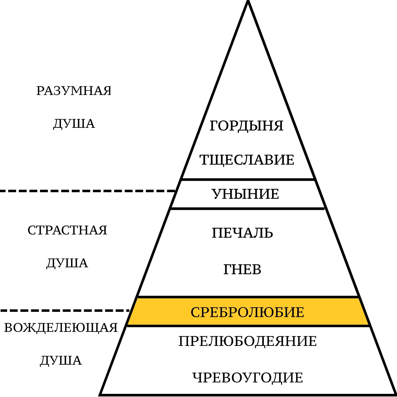 9. Сребролюбие