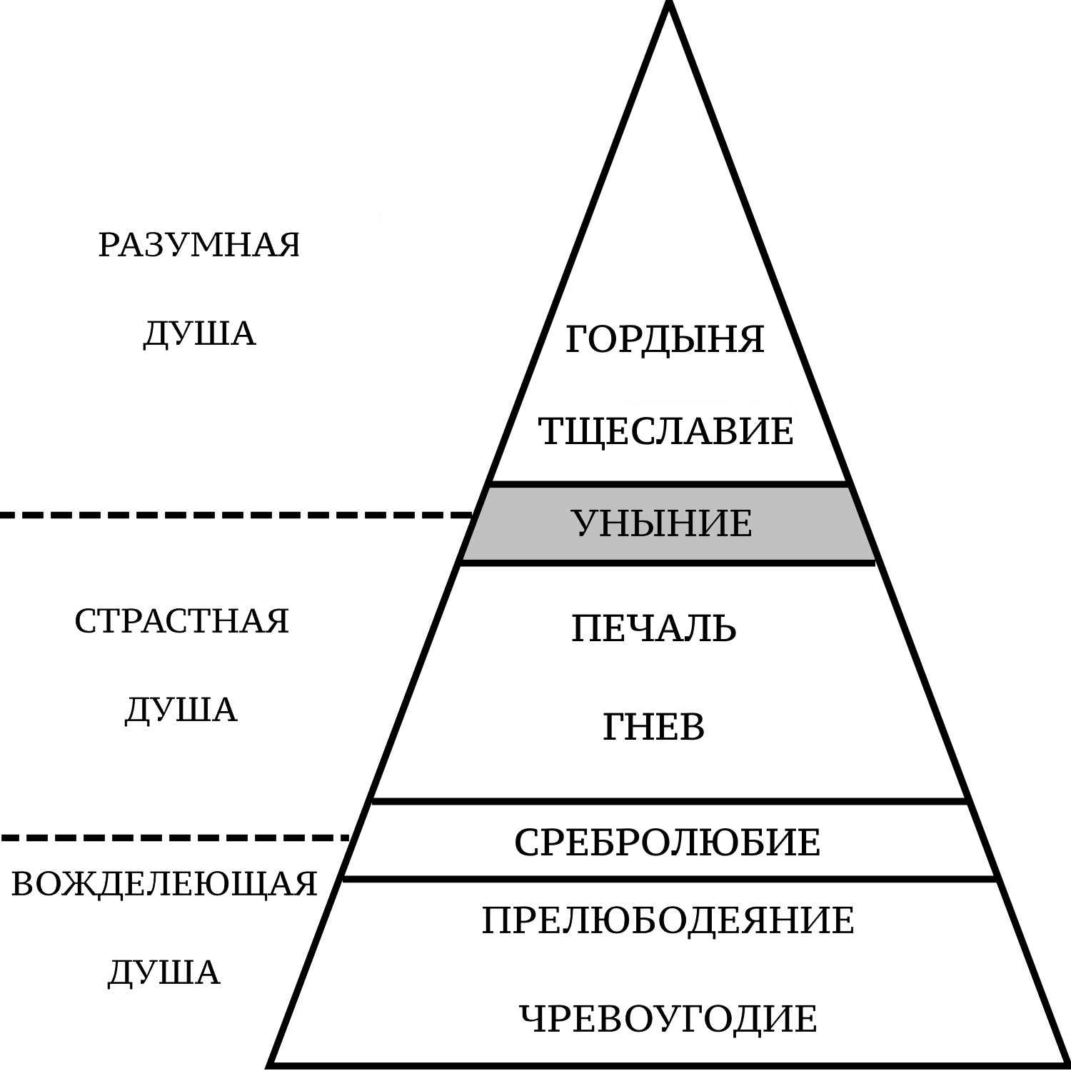 11. Уныние — полуденный бес