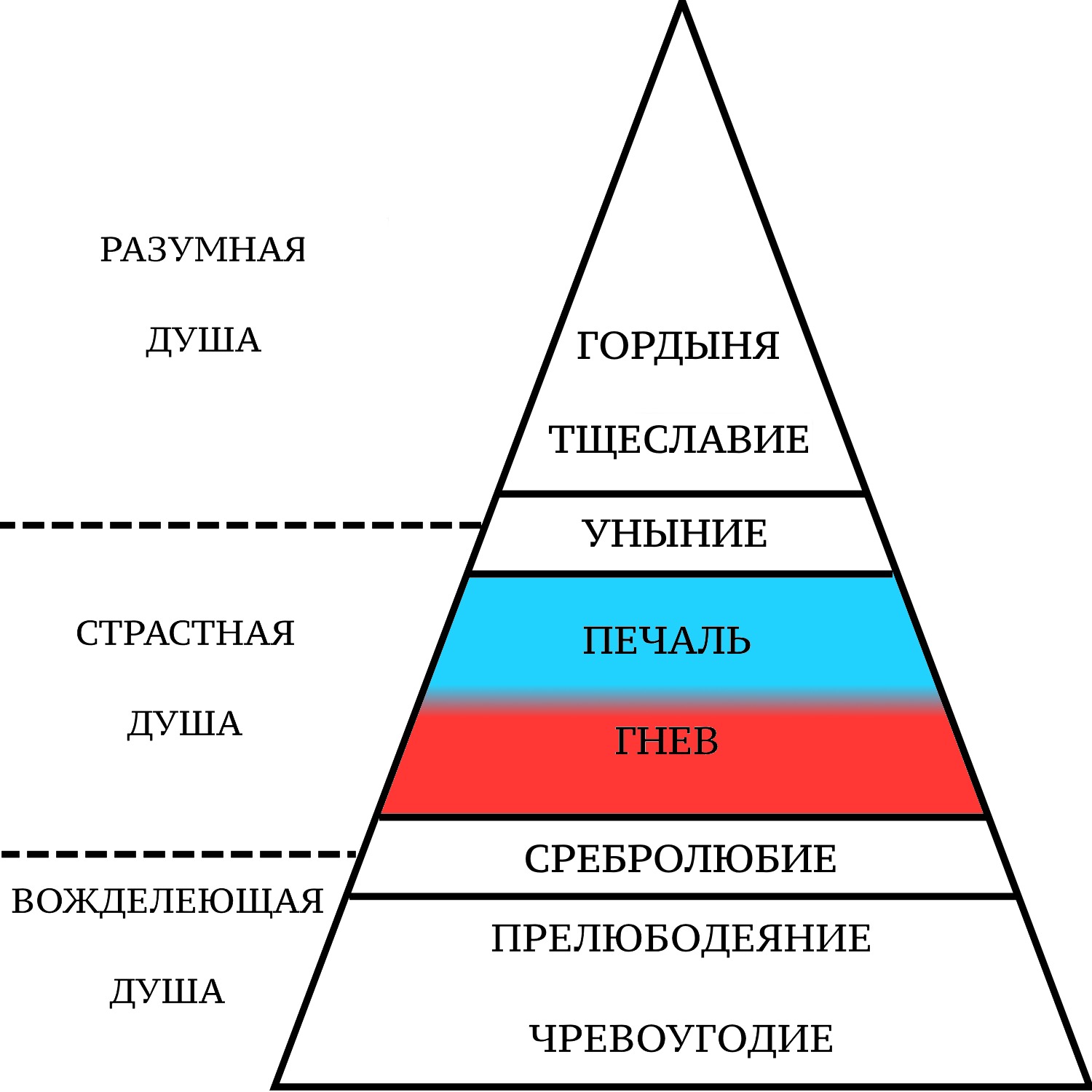 10. Гнев и печаль