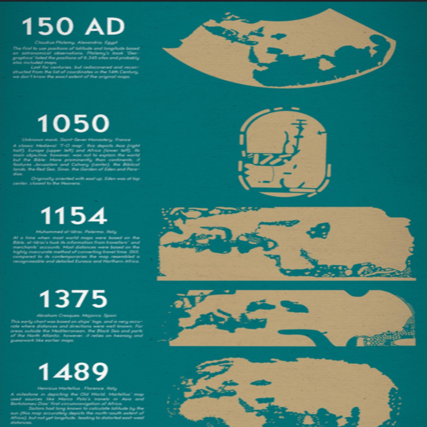 The TEX SAGA HISTORIA EUROPA! From Atlantis First Colonies to Rise of Rome