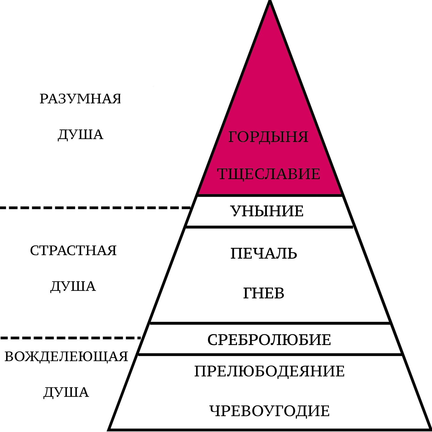 12. Тщеславие и гордыня