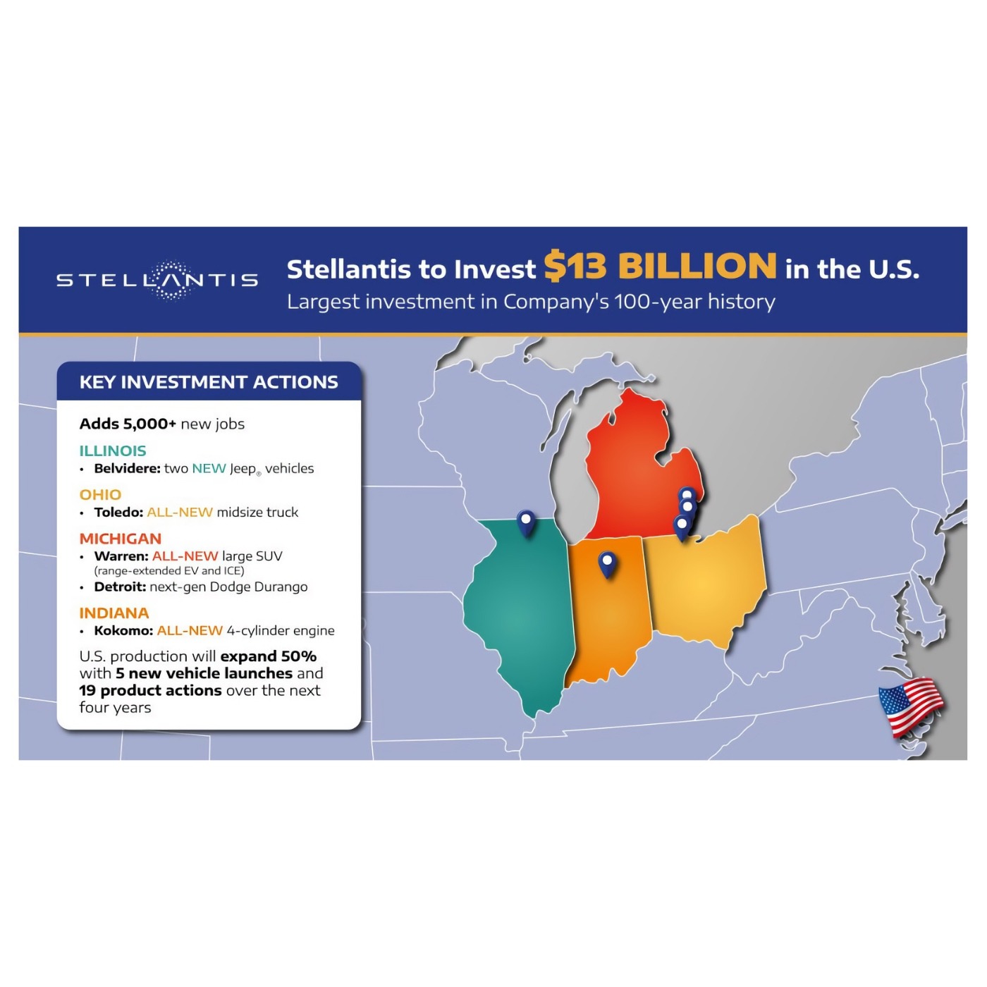 TTD October 15, 2025 - Stellantis to Spend $13B on US Production