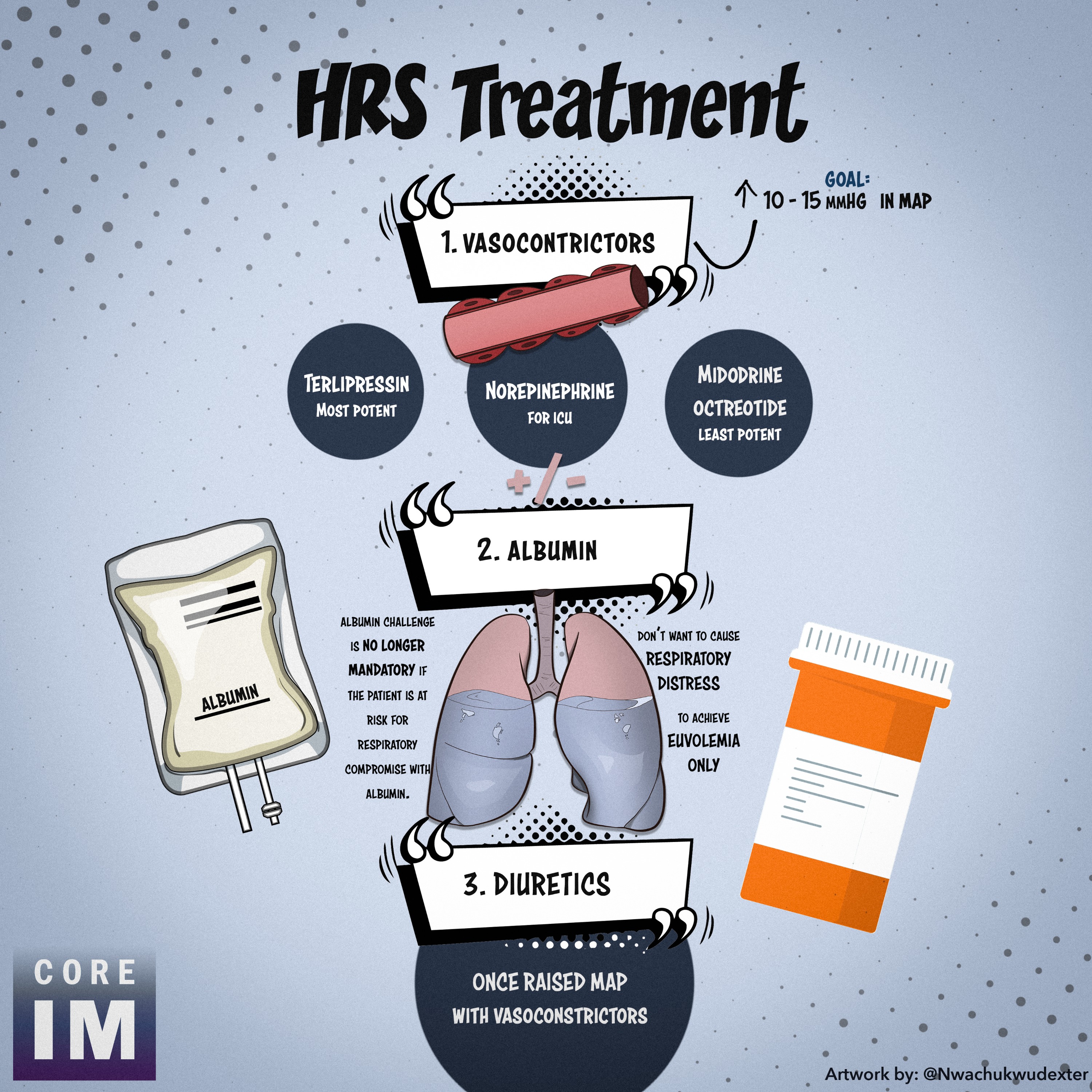#191 Hepatorenal Syndrome Part 2 on Management: 5 Pearls Segment #191 Hepatorenal Syndrome Part 2 on Management: 5 Pearls Segment