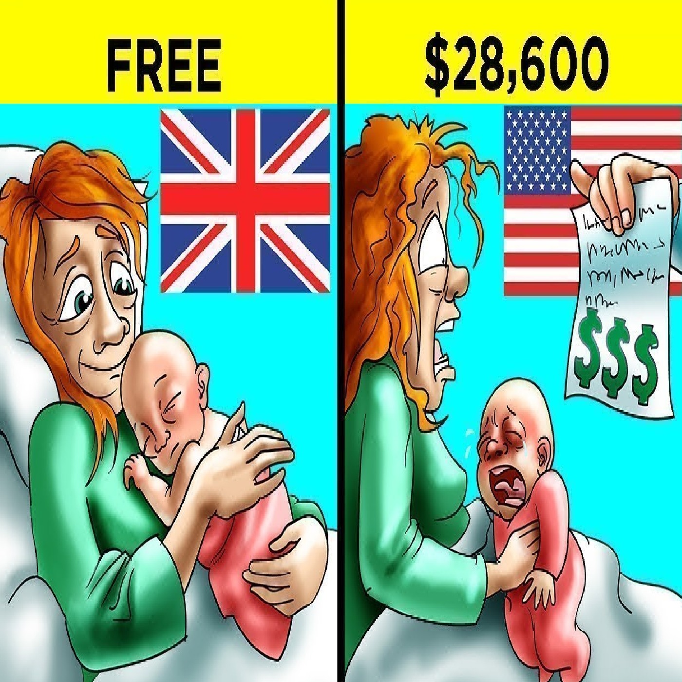 Comparing Hospitals Around the World