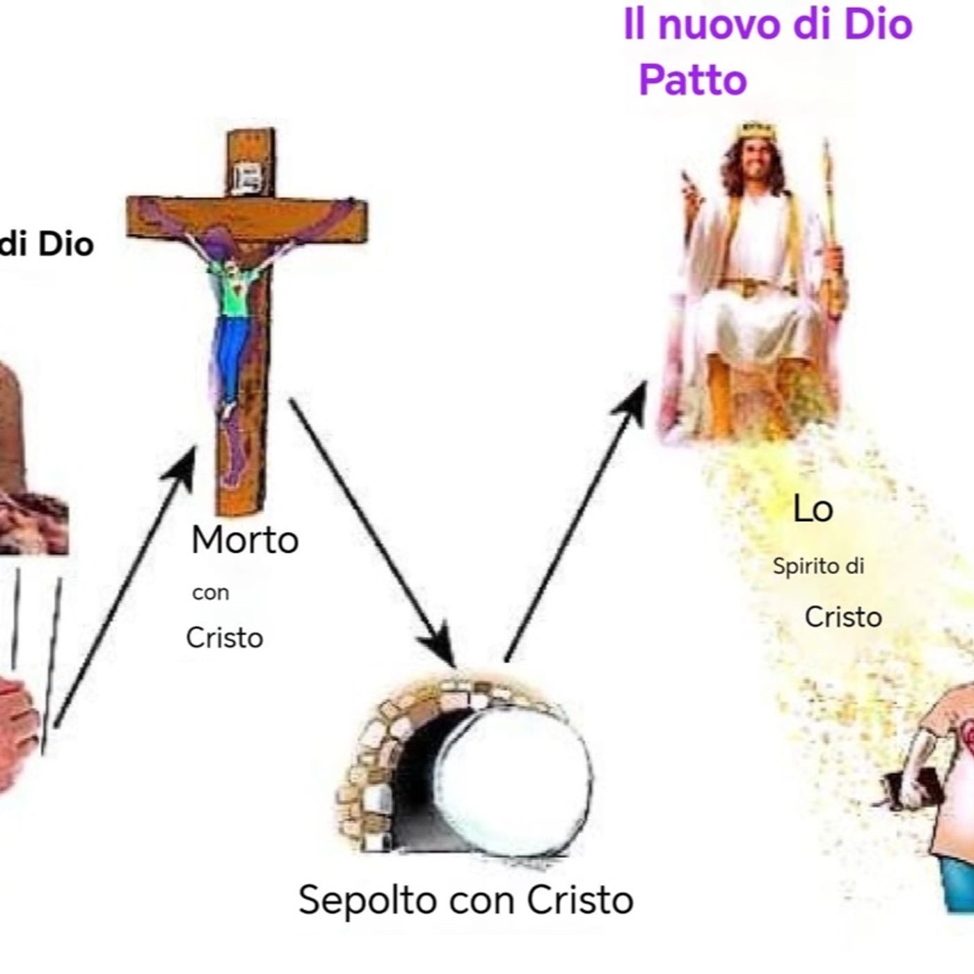 Vi darò un Cuore nuovo e uno Spirito nuovo episode artwork