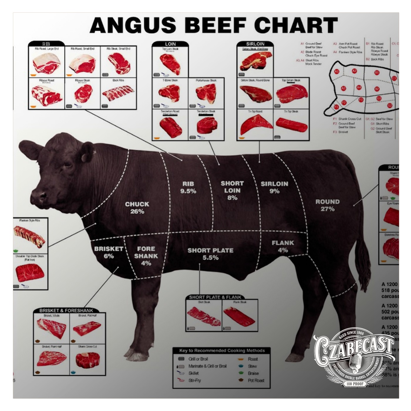 This Cow Was Not Brought To You By Private Equity