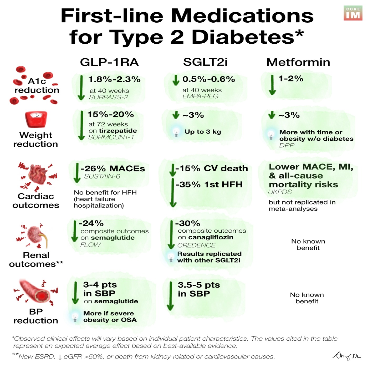 #192 Debate on First-Line Medications for Diabetes #192 Debate on First-Line Medications for Diabetes