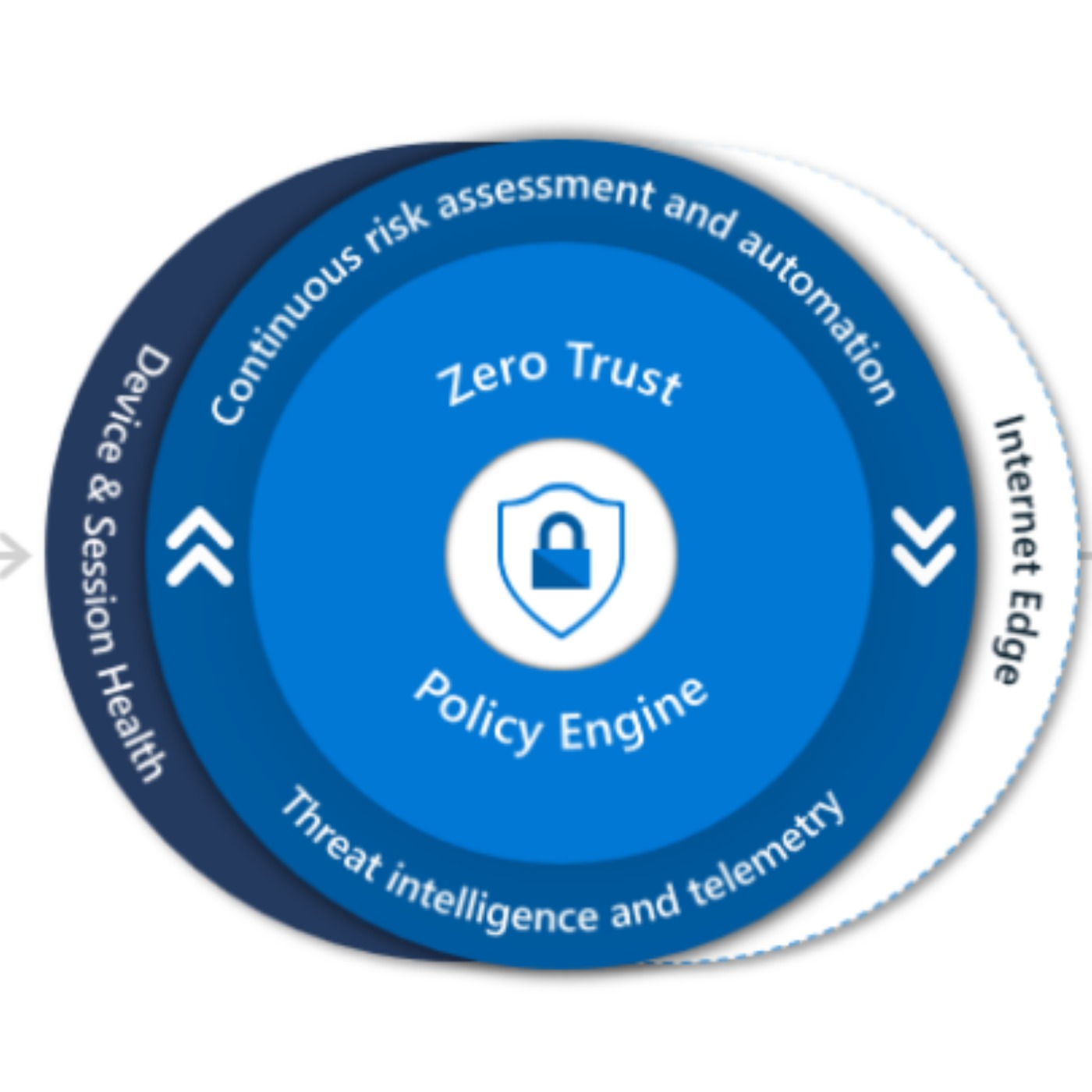Capitulo 33 (Azurando que es gerundio. La seguridad en Azure & M365)