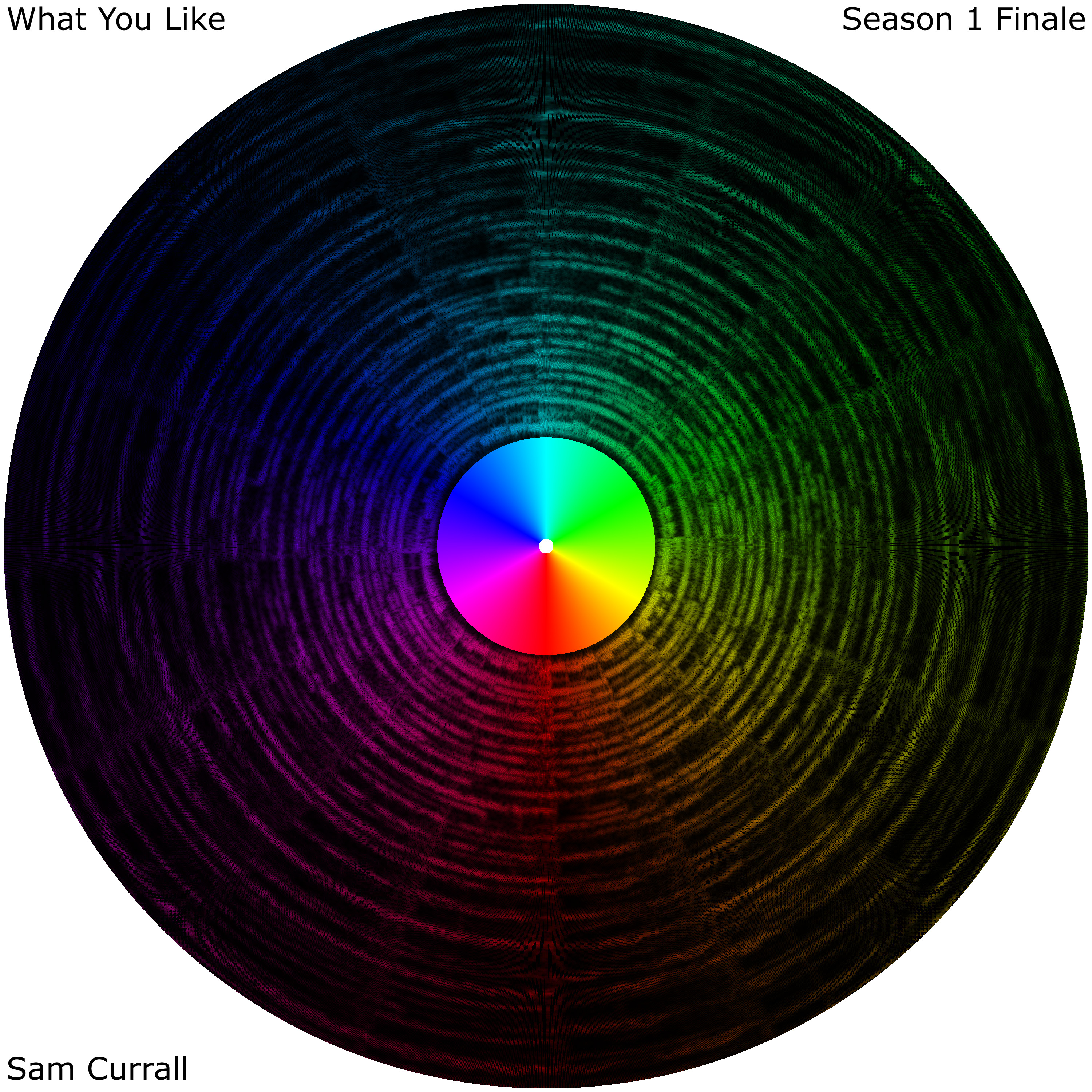 What You Like