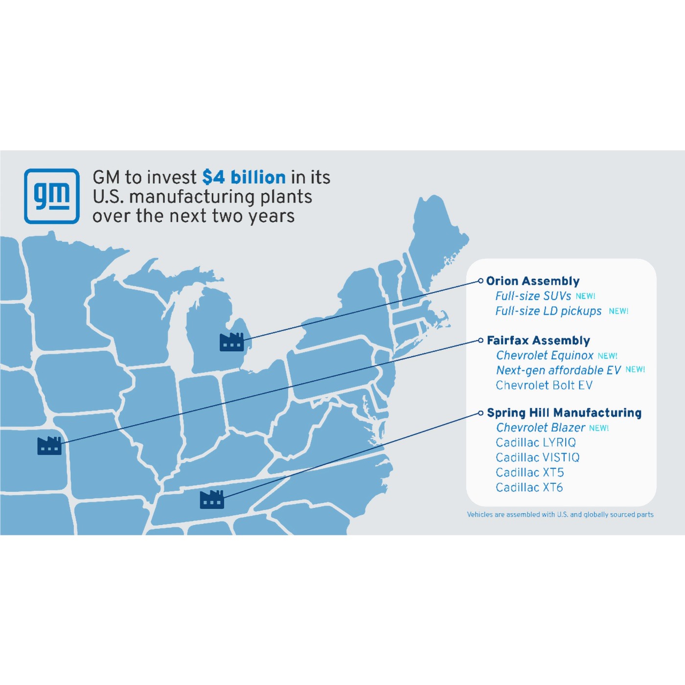 Telemetry Transportation Daily