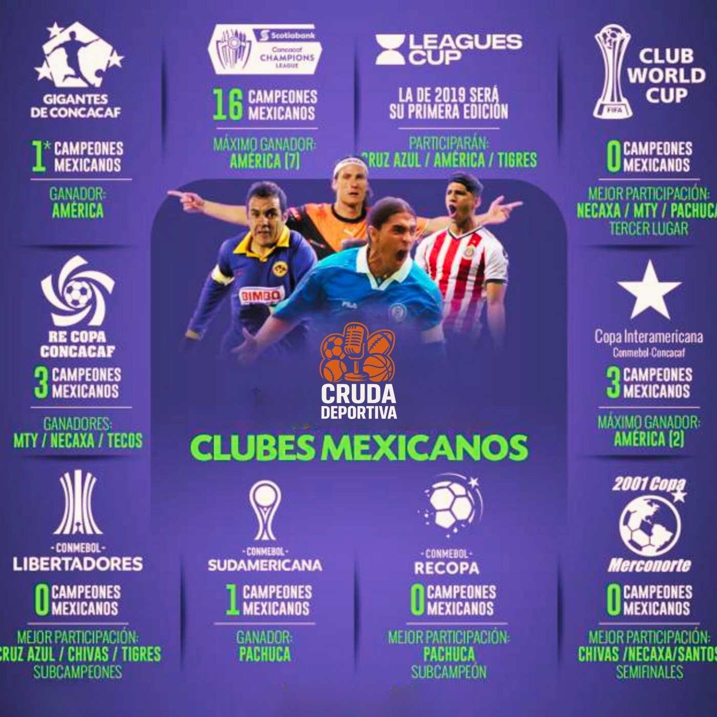 Cruda Deportiva