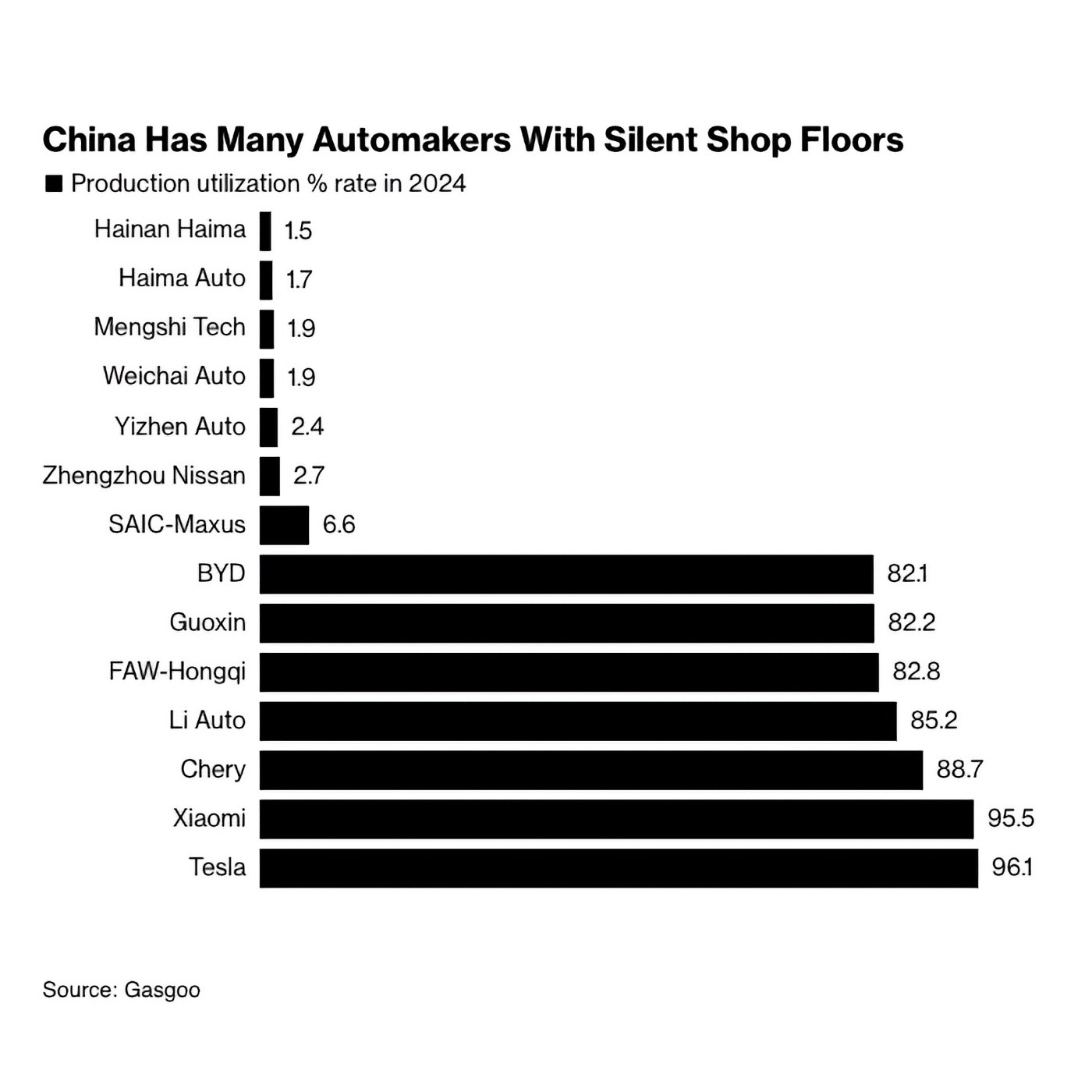 TTD June 20, 2025 - China Has Too Much Capacity