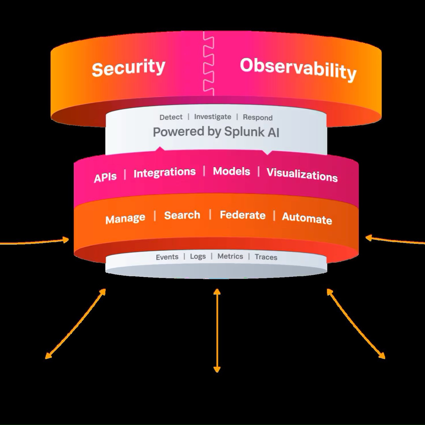 Capítulo 10 (Splunk. Parte 2/2)
