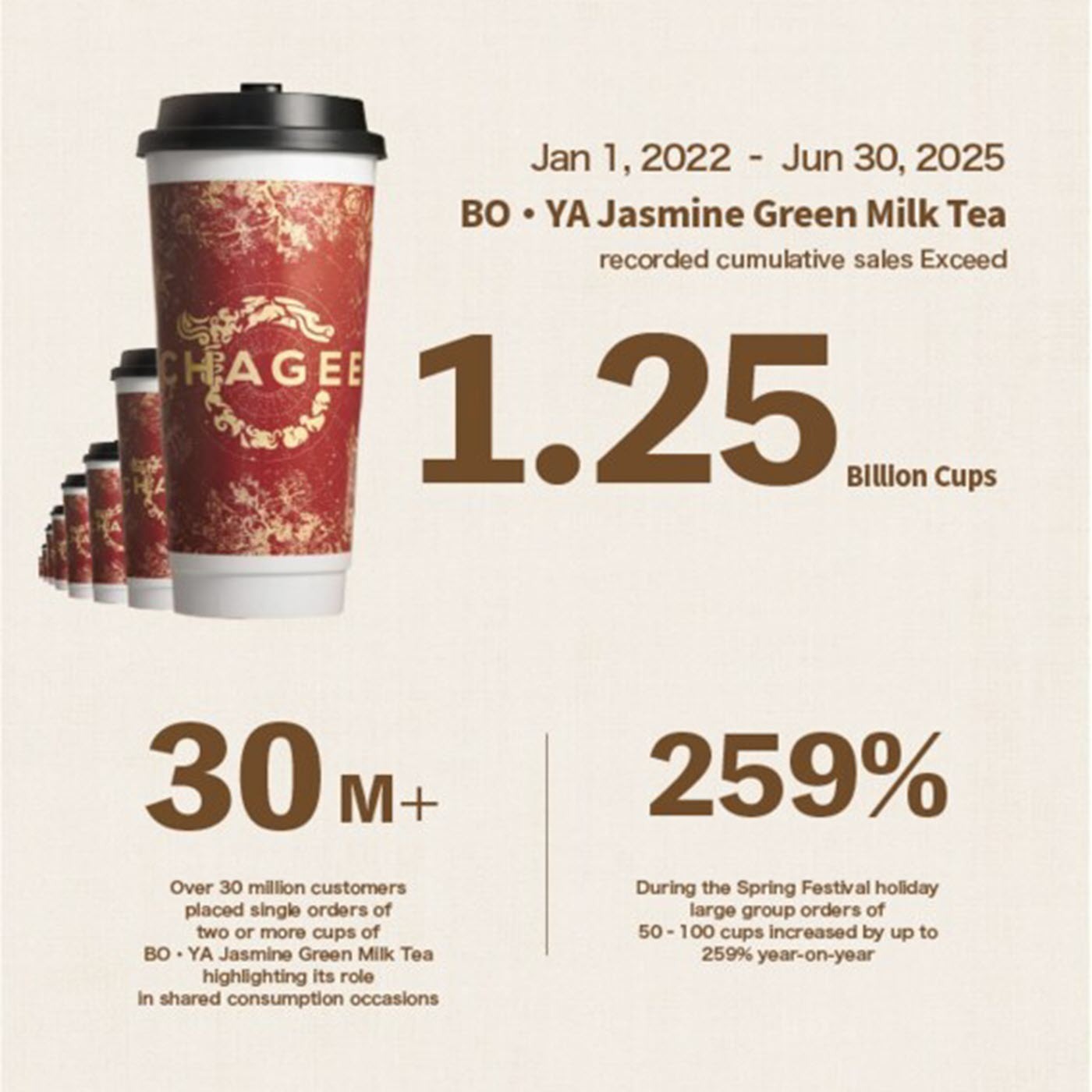 Ep 231 | India-linked Tea Risk Rising | Chagee Brand Expands | Unilever Sells Indonesia’s SariWangi Tea