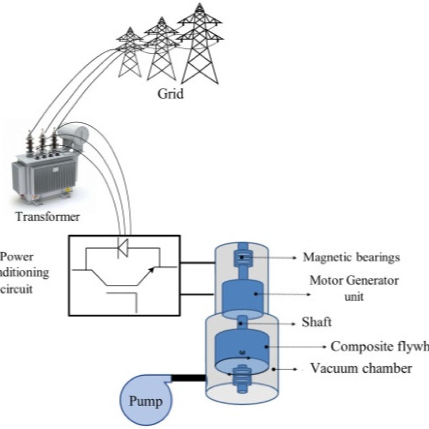 AI Needs More Power. Could Mechanical Flywheels Help Deliver It? episode artwork
