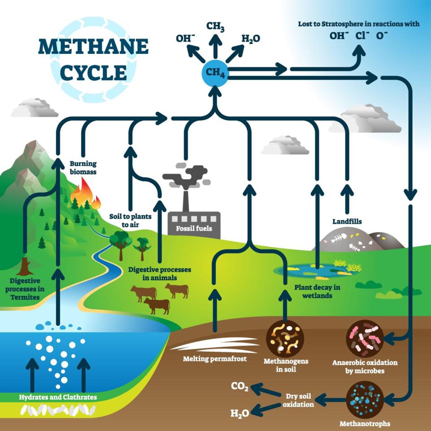 Methane Eating Microbes Explained episode artwork