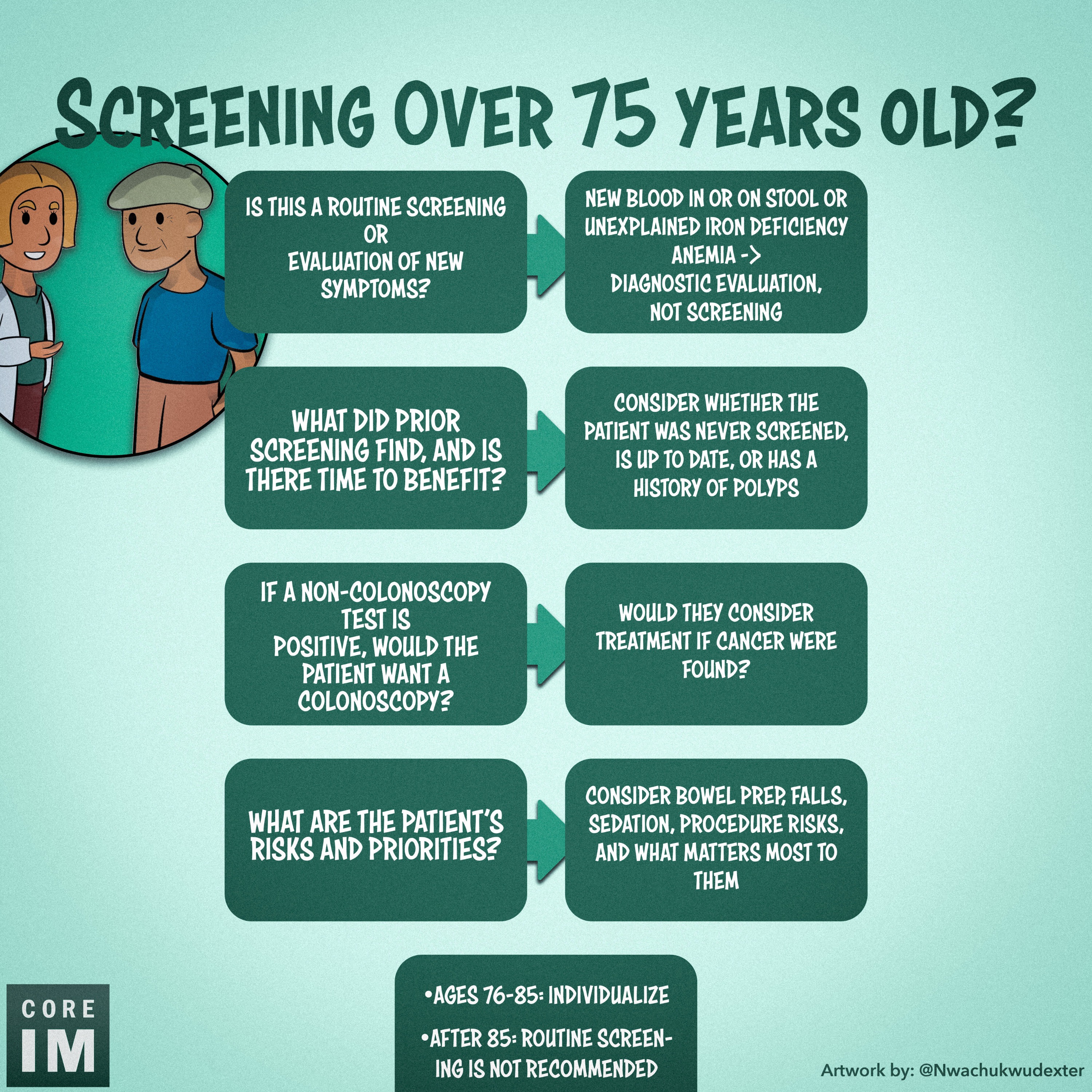 #221 Colon Cancer Screening After Age 75 | 5 Pearls Segment Part 3