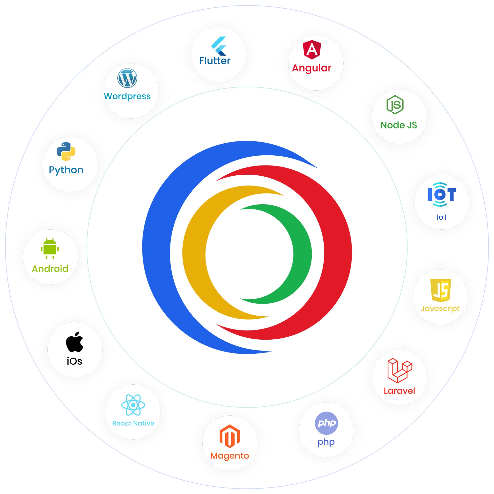 iTechnolabs – Leading Mobile App Development Company Saudi Arabia cover art